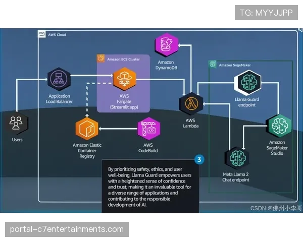 亚马逊云服务宣布为季后赛提供全新实时战术模拟AI 亚马逊云服务宣布为季后赛提供全新实时战术模拟AI